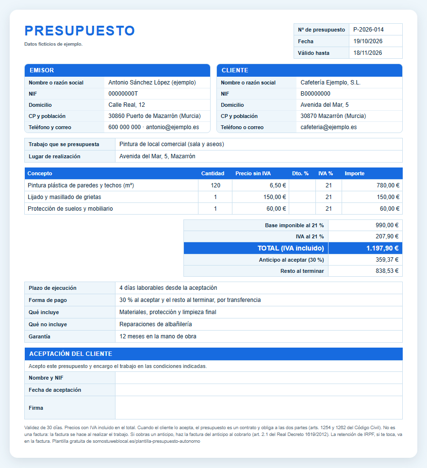 Ejemplo de presupuesto de un pintor de Puerto de Mazarrón rellenado con la plantilla: base imponible 990 euros, IVA del 21 por ciento 207,90 euros, total 1.197,90 euros, anticipo del 30 por ciento 359,37 euros y resto al terminar 838,53 euros